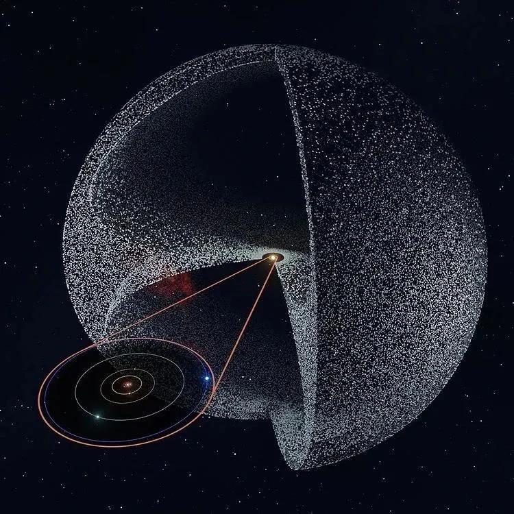 奥尔特云（Oort Cloud）位于太阳系的最边缘，距地球约 2 光年，但仍在太