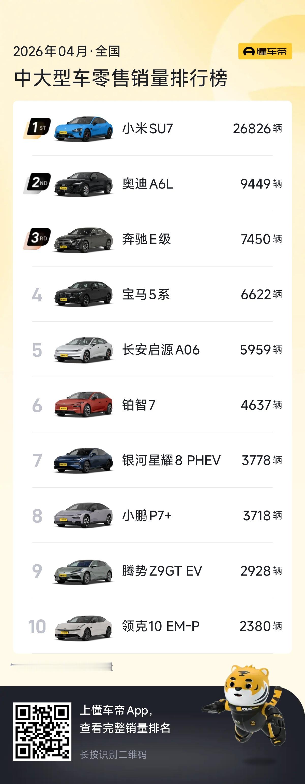 这两天还是蛮感慨的，一边是特斯拉彻底停产Model X和和Model S，一边是
