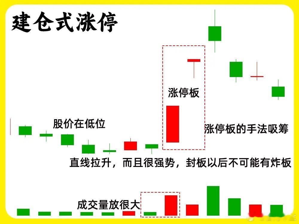 万万没想到，很多人手里股票涨停了，却不知道是走还是留，这么苦恼的原因，是因为自己