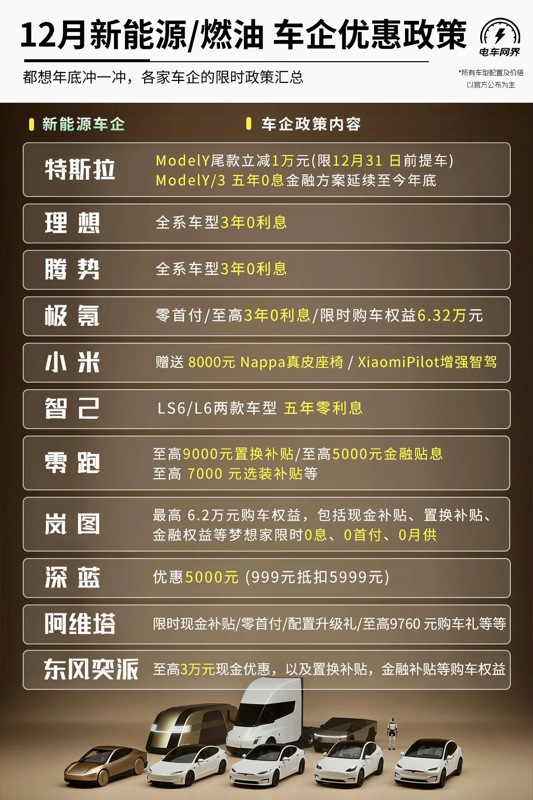 12月 新能源/燃油 车企优惠政策汇总