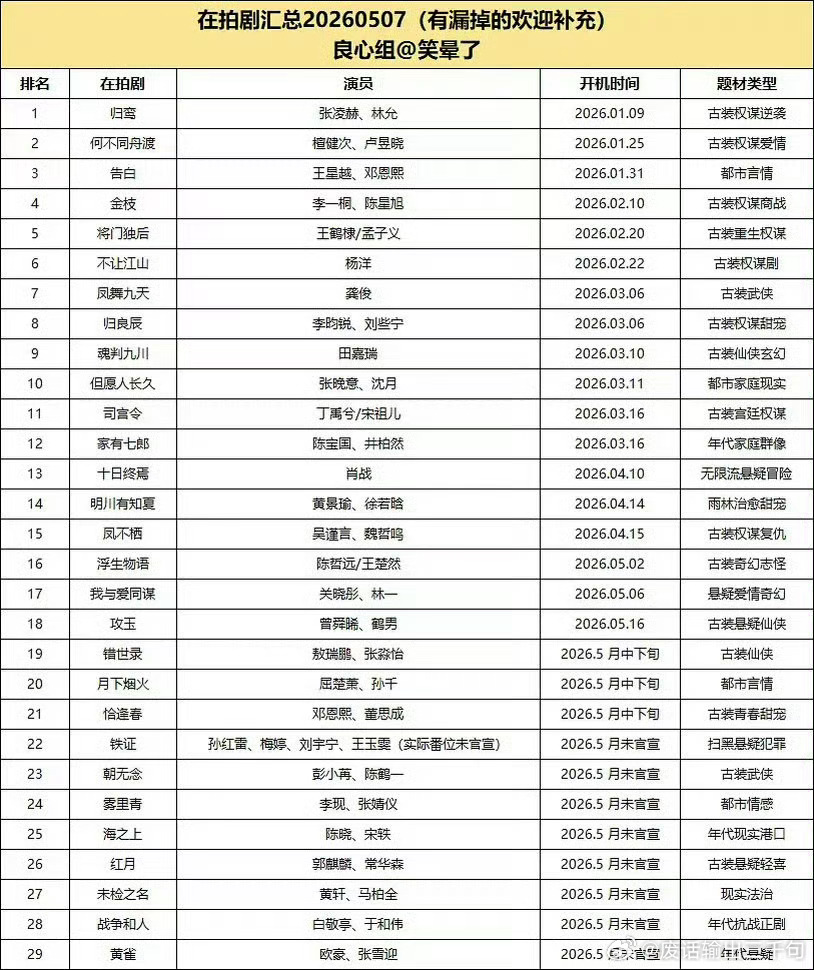 横店的剧组快灭亡了之前横店多热闹啊，随随便便去都能看见很多明星，现在也是萧条了，
