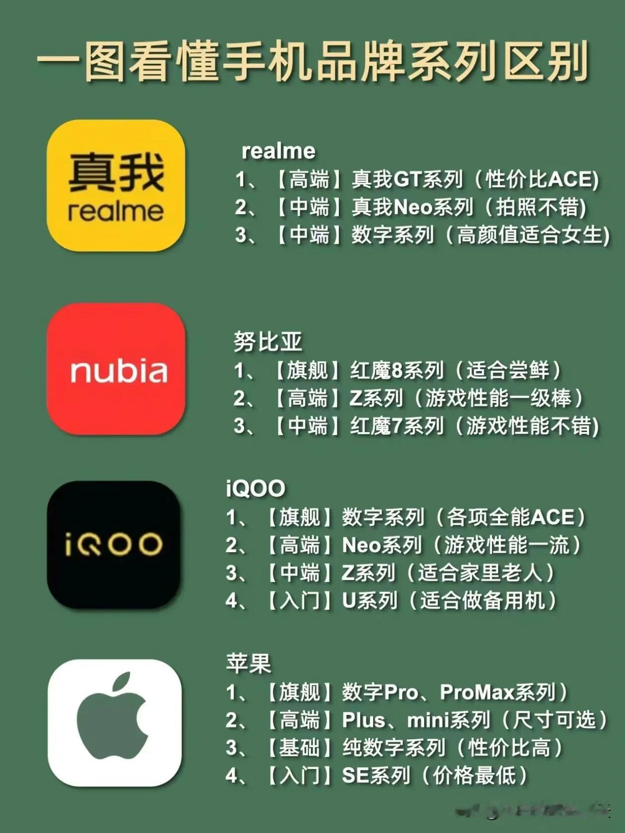 各种品牌手机的型号区别，全讲明白了，供大家购机参考！