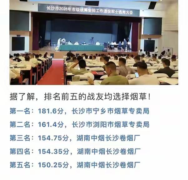 长沙退役军士选岗中，烟草相关岗位成为顶尖高分首选，在所有单位的竞争最为激烈。评分