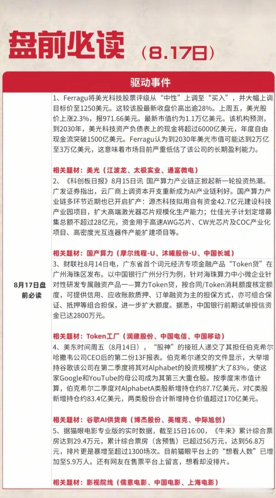 8.17周一  盘前：财经热点必读！1.美光科技，存储芯片2.国产算力3.Tok