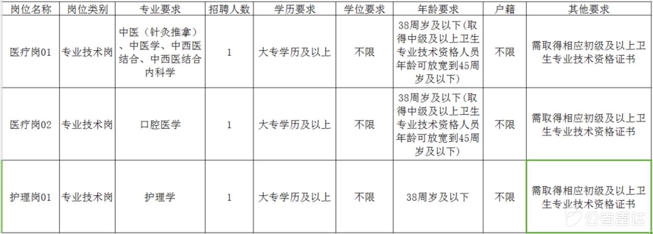 【北京顺义】北京市顺义区北小营社区卫生服务中心2026年第一批编外人员招聘公告发