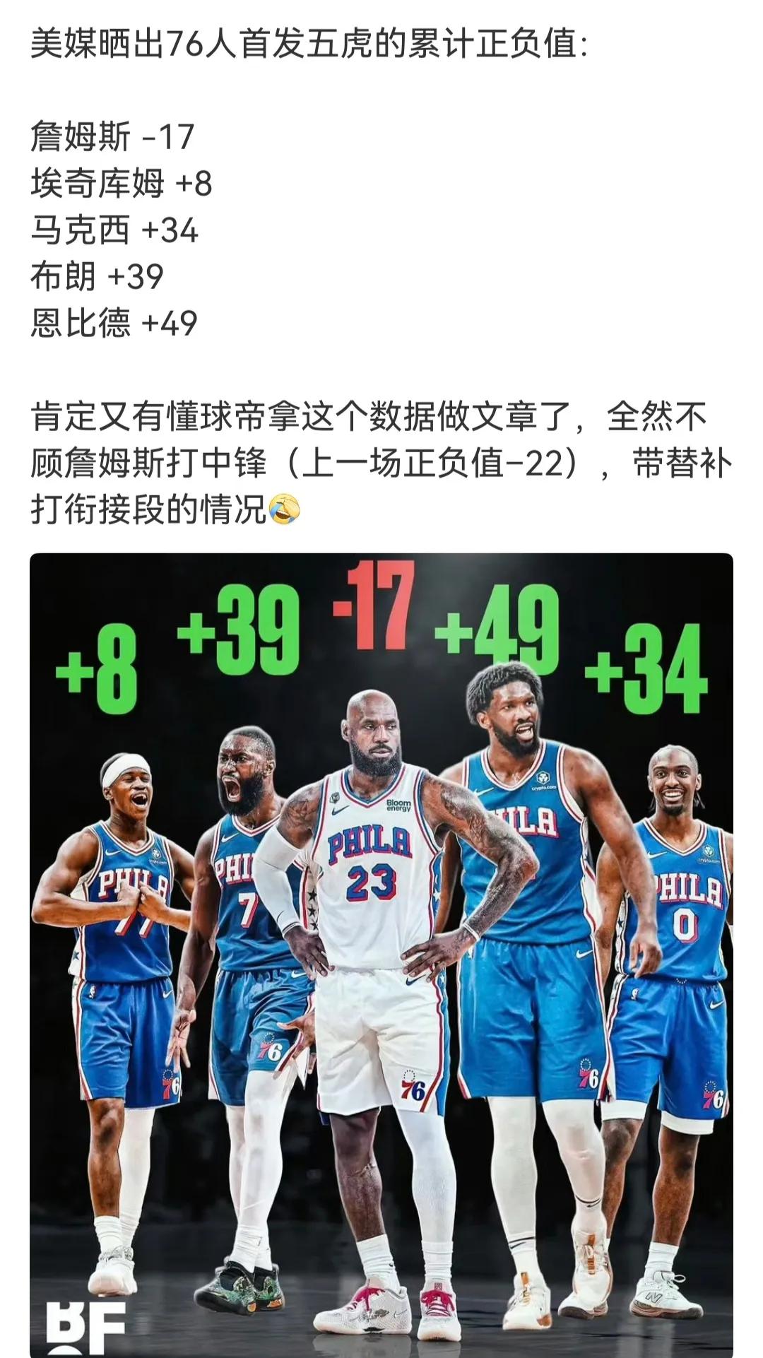 费城76人开赛3胜1负，看来詹姆斯拖后腿。

其他主力正负值，都是正的。

只有