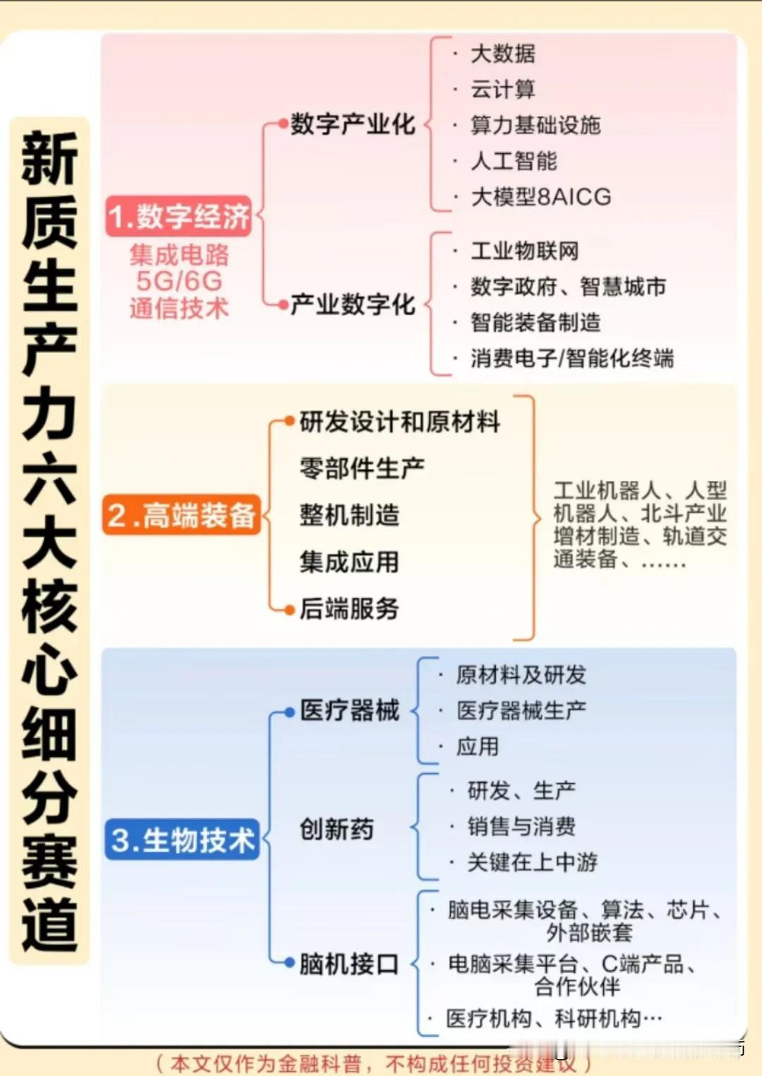【新质生产力的六大核心细分赛道】