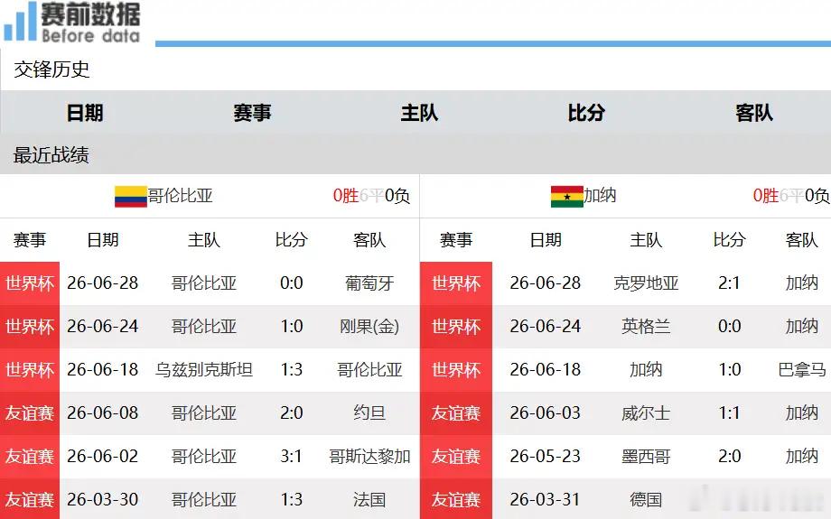 哥伦比亚vs加纳赛事前瞻：两大边锋强强对抗，哥伦比亚整体实力占优北京时间7月4日