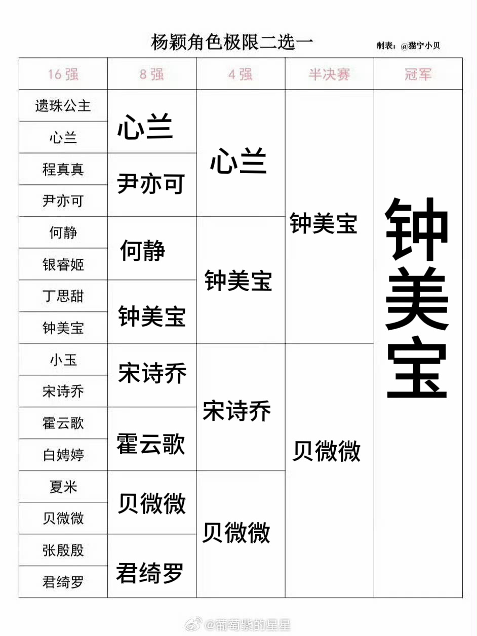 美宝美宝我们喜欢你 