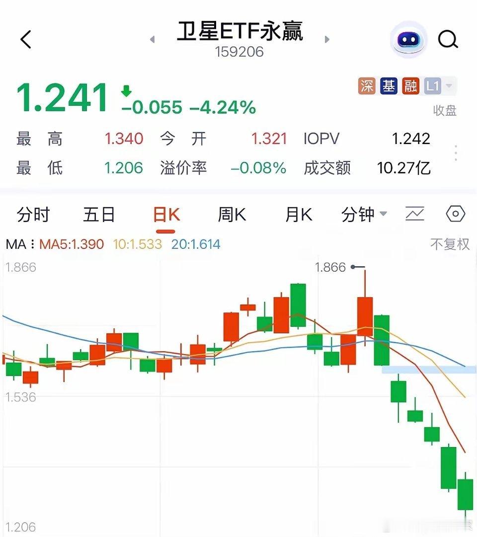连续六天暴跌，买商业航天的人真的犯了天条：7月20日，7月10日被火箭回收骗进商