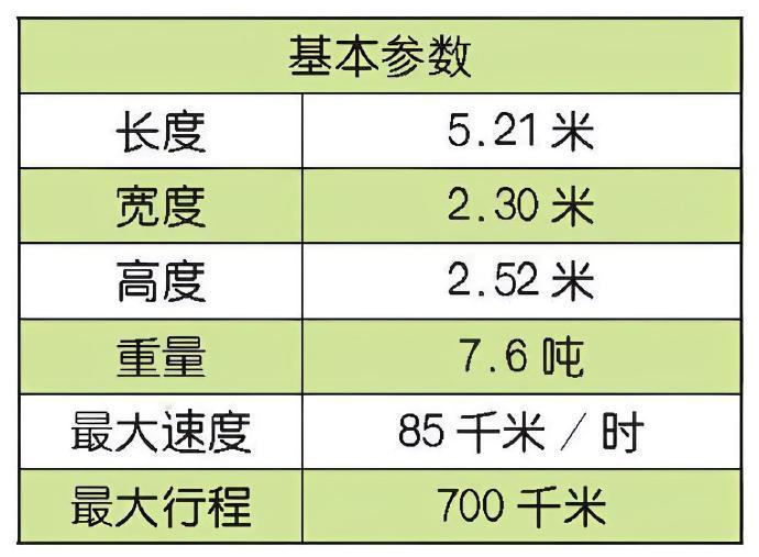 每天认识一件兵器 德国UR-416装甲运兵车UR-416是德国研制的轮式装甲运兵