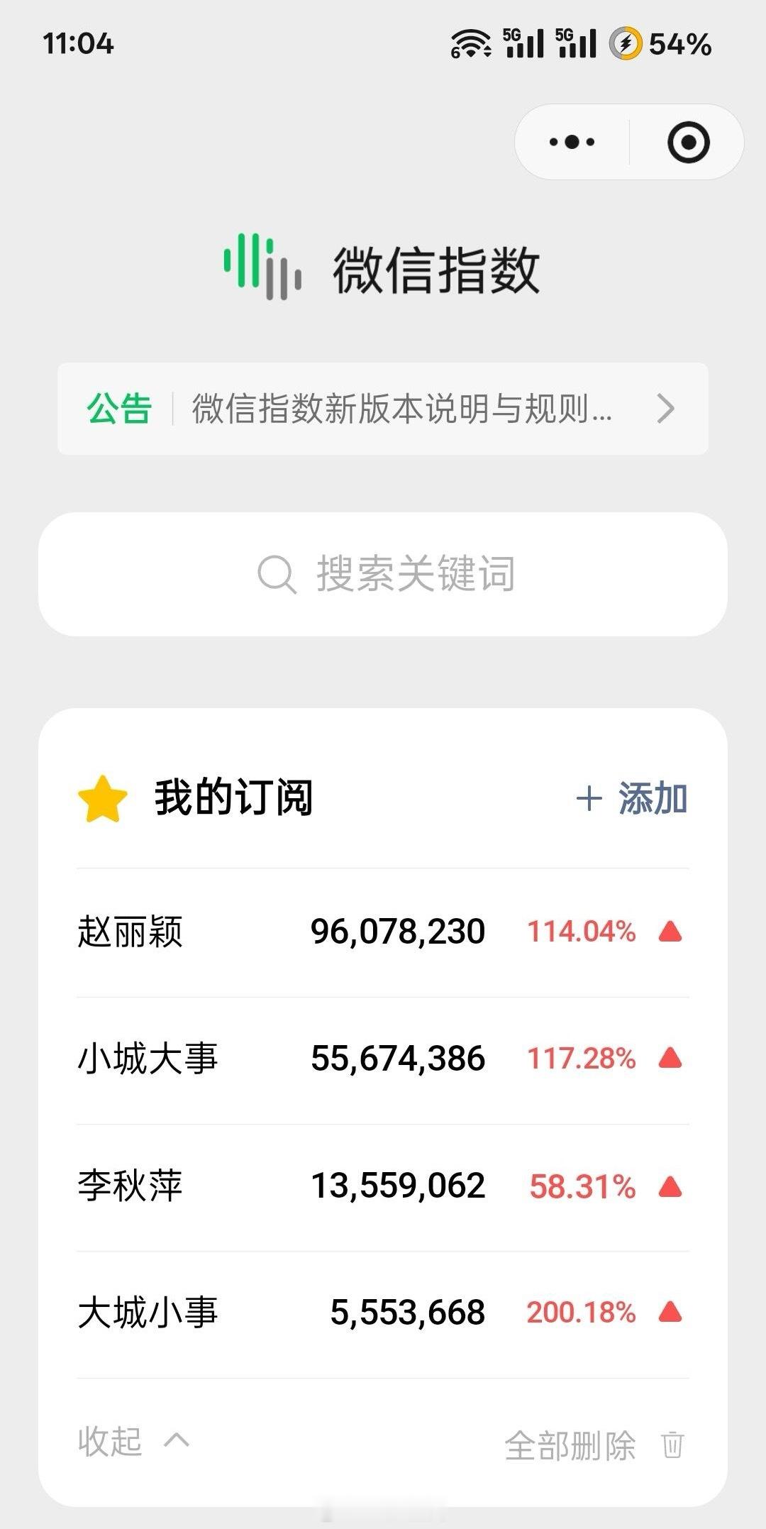 赵丽颖微指近一亿啦！这可是改版后的微指！小城大事也破5000w啦！剧情越来越好看