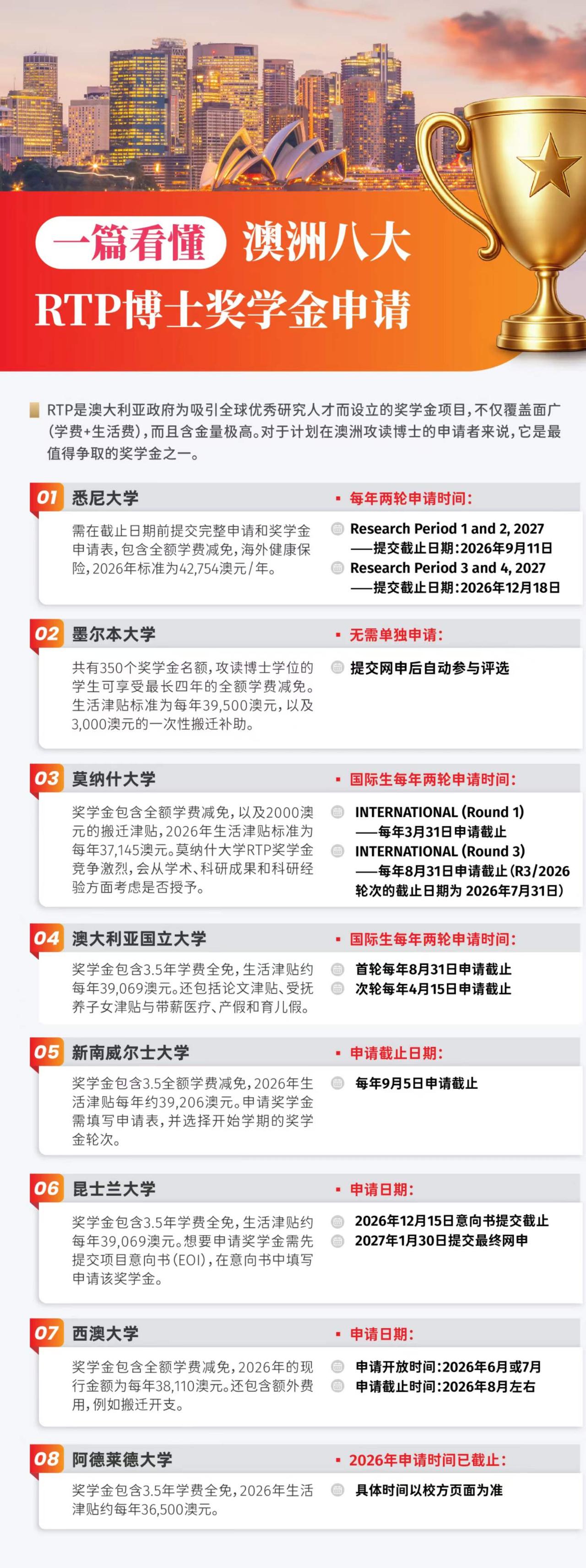 澳洲八大 RTP 博士奖学金申请