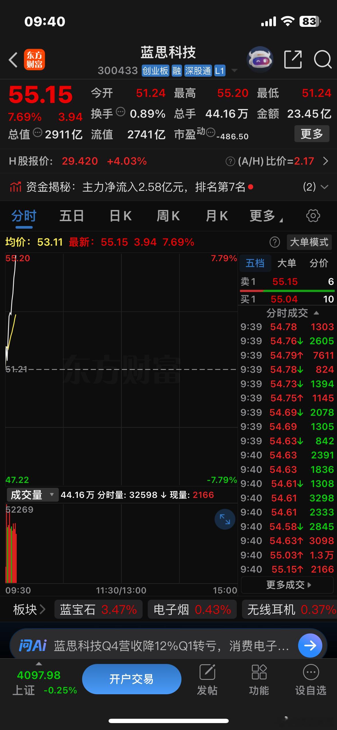 正如5月底所说，接下来会比通富强…💪🍎🌹 