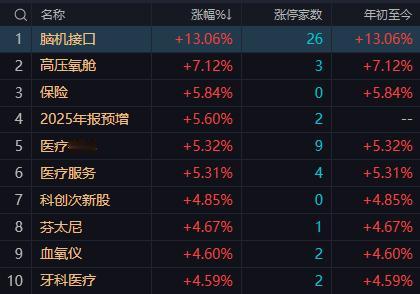 【20260105午评：短线高位钝化+突然爆量 变盘有可能随时发生 午后大盘若维