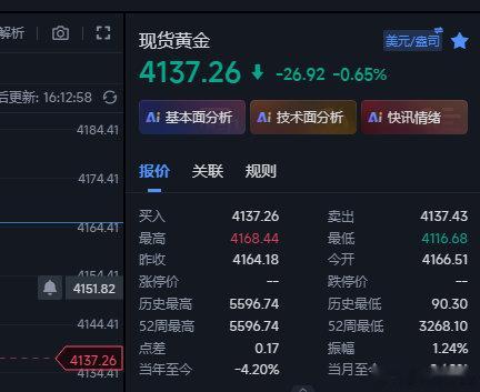 现在的行情走势真的慢，咱们在4125的多最多给到12个点的浮ying~苗一直在等