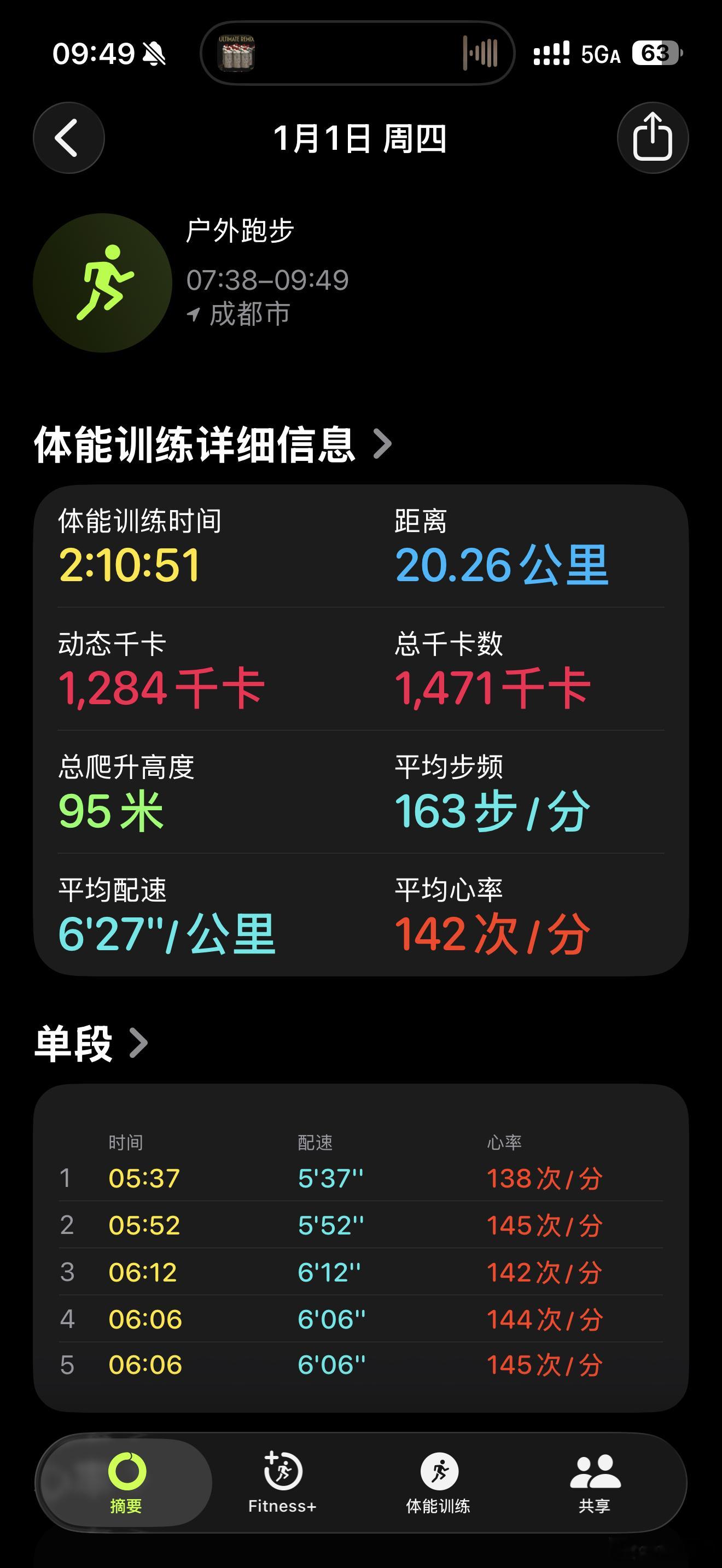 跑了个20.26公里，祝大家新年快乐同时单方面宣布挑战半马四舍五入成功明年争取元