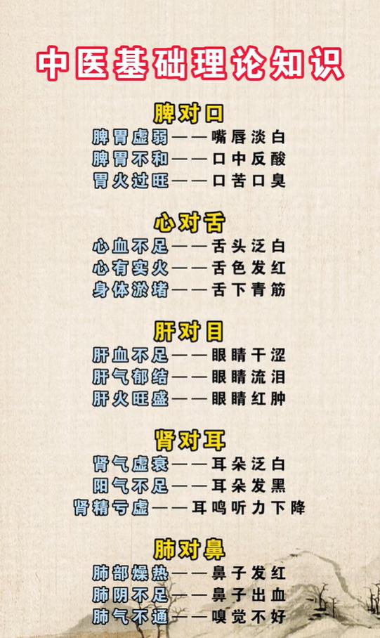 口苦眼干耳鸣？五官表现对应五脏问题，一看就懂