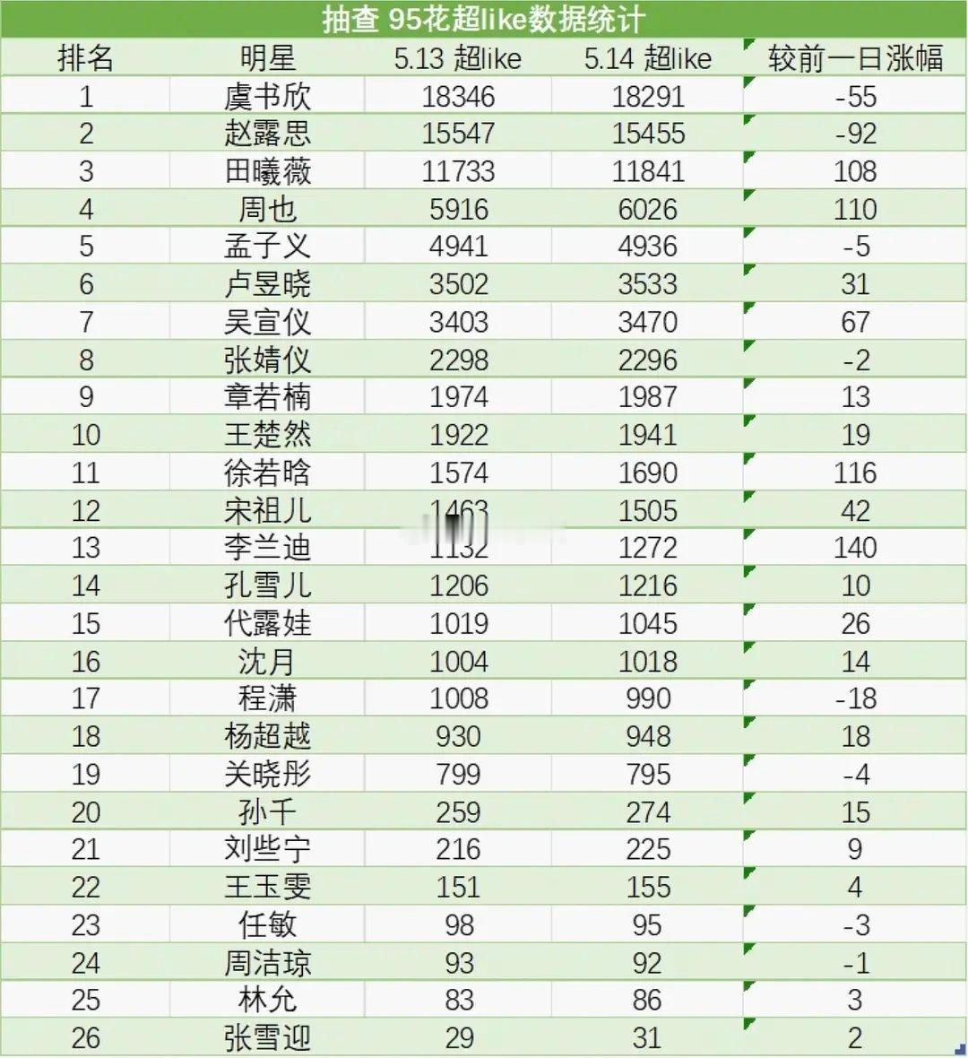 5.14 95🌸超like抽查 