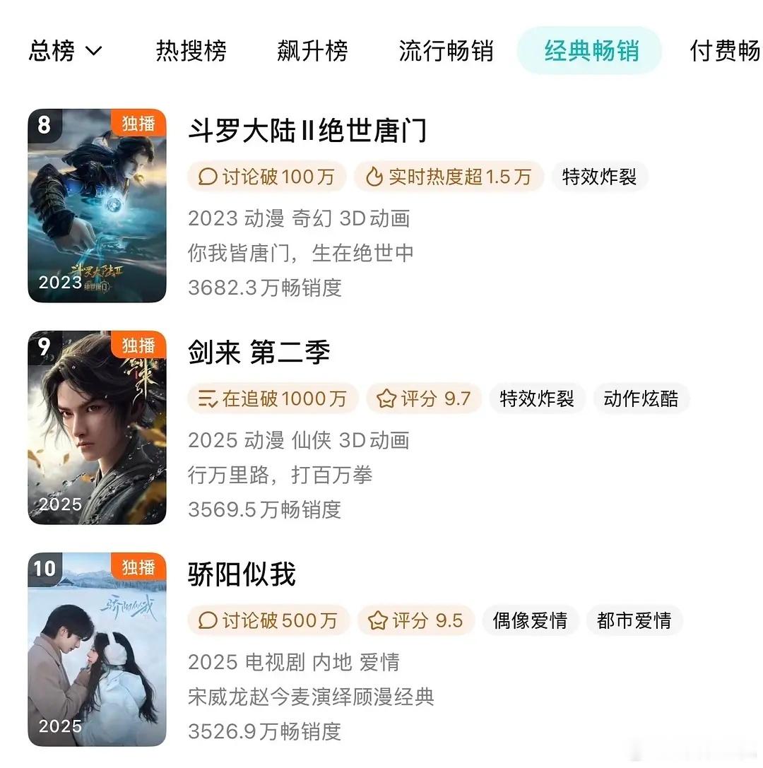 骄阳似我拉新进年榜前十，恭喜骄阳似我成为🐧近两年唯一一部进入拉新年榜前十的现偶