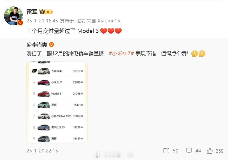 12月小米SU7交付量超越特斯拉Model 3 1、数据是来自懂车帝，显示的是2