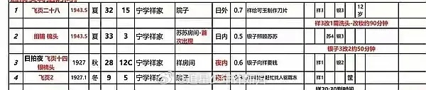 网友整理了生万物的通告单，发现了蓝盈莹和露露好多飞页的剧本，这算不算是加戏呢 ​