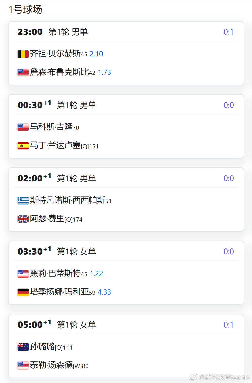 2026迈阿密男女单第1轮由于下雨补赛明天比赛将安排所有女子第1轮全部32场比赛