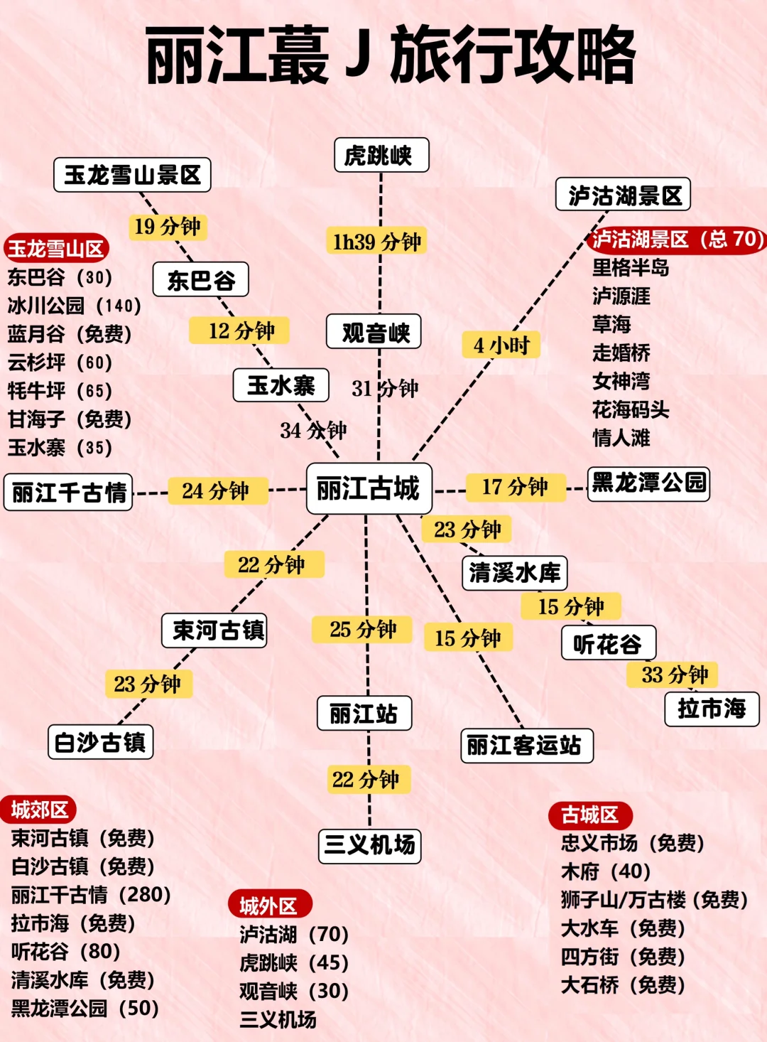 （丽江9月旅游通知）送给即将来丽江的姐妹