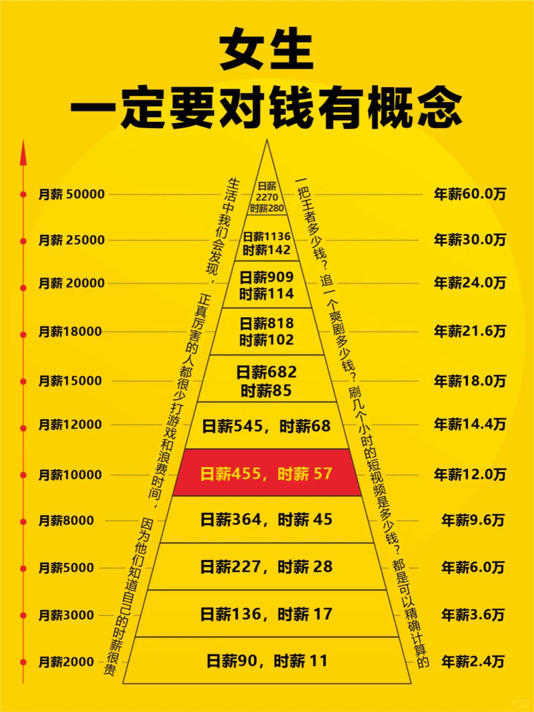 人生建议，越是没钱，越要对钱有概念
