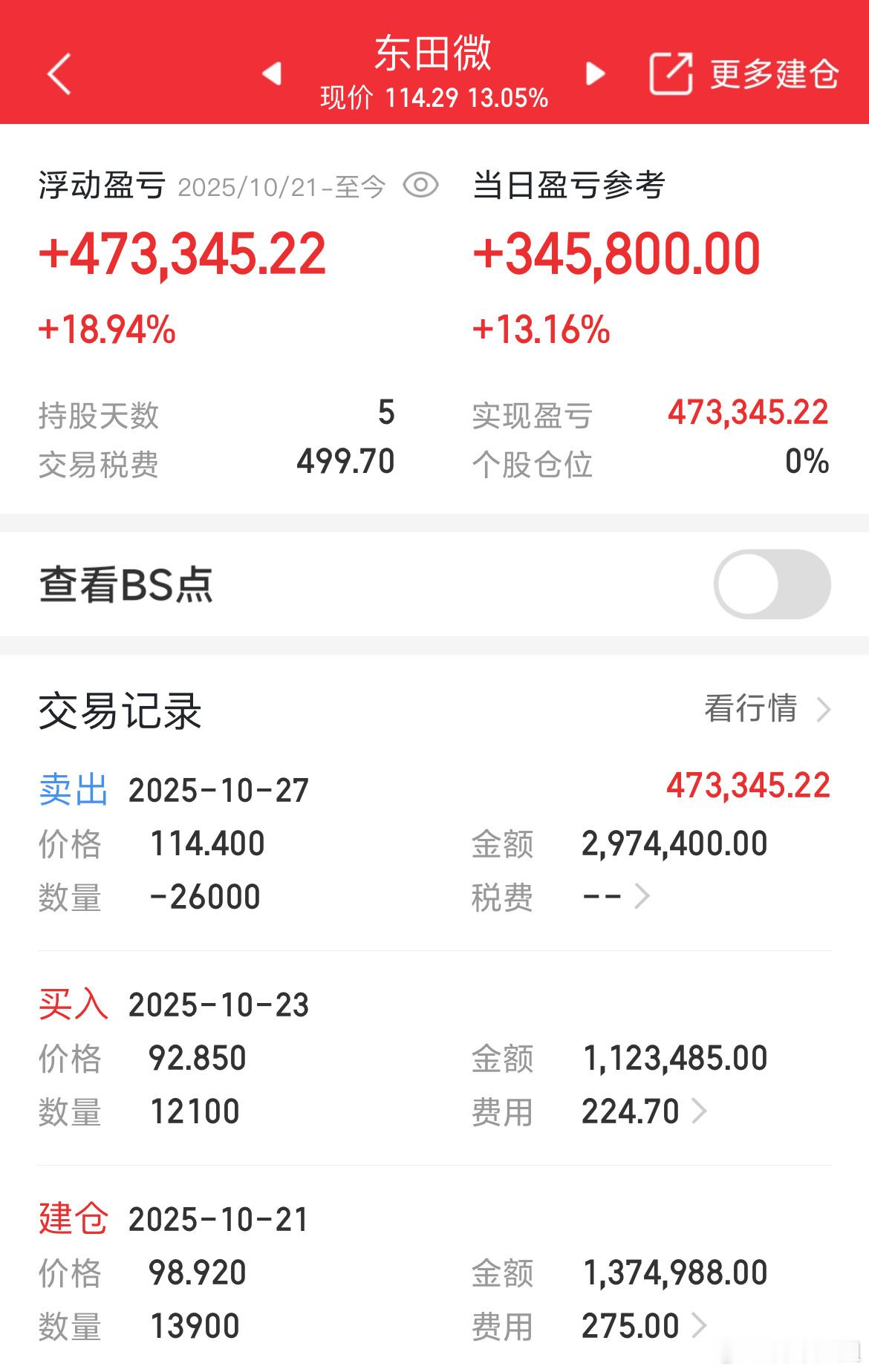 止盈出局，不贪最后口肉吃 ​​​