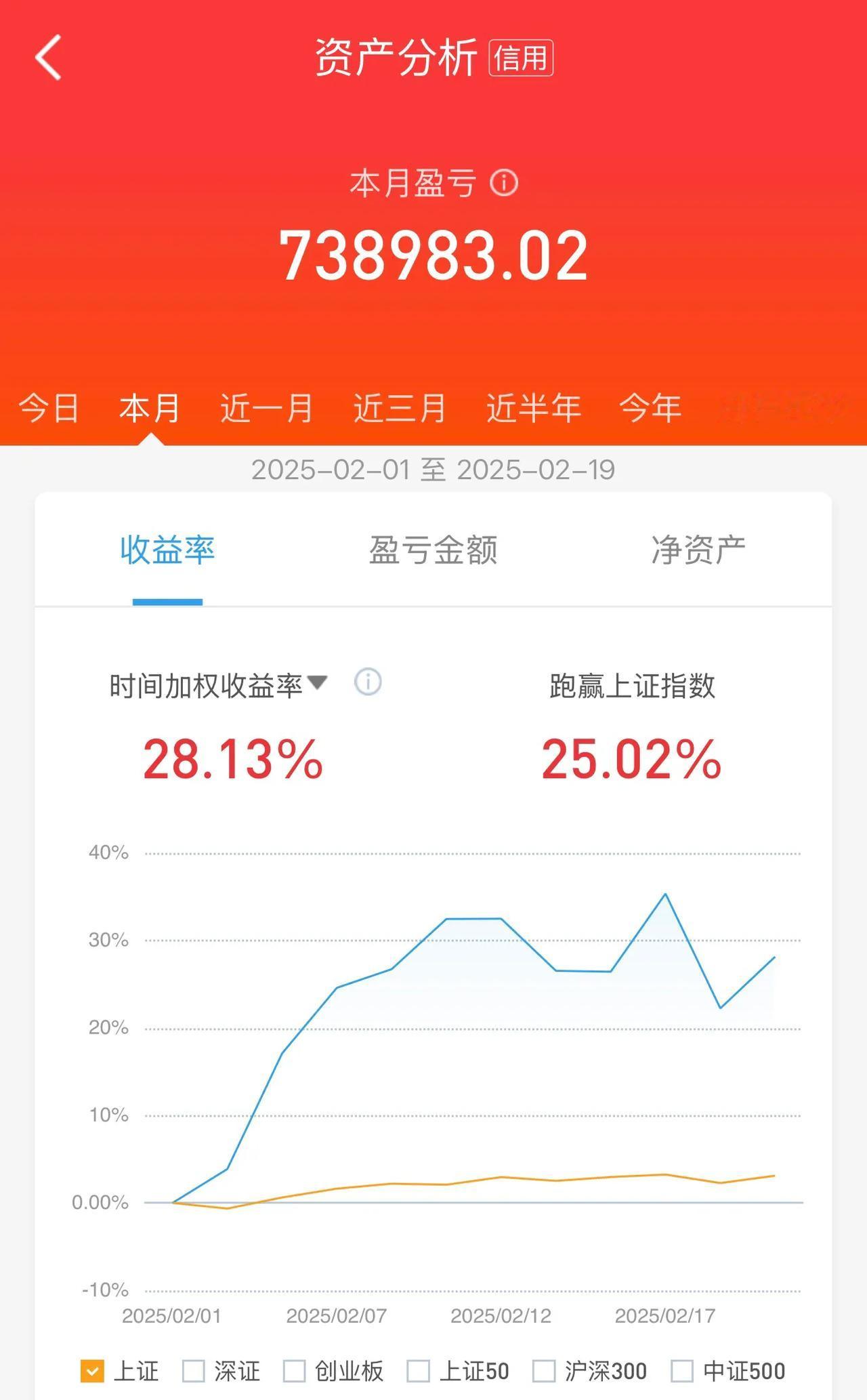 大涨倒计时！今天只列数据，不说废话！

1、今天两市个股上涨家数3377只，10