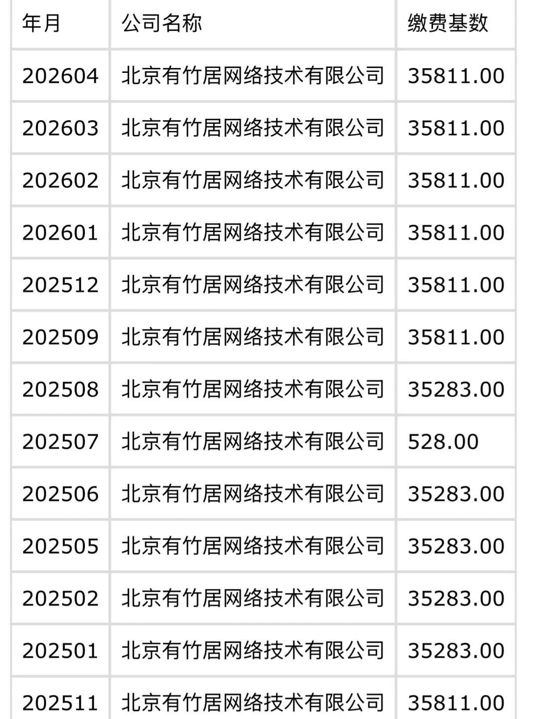 好奇税前工资是多少