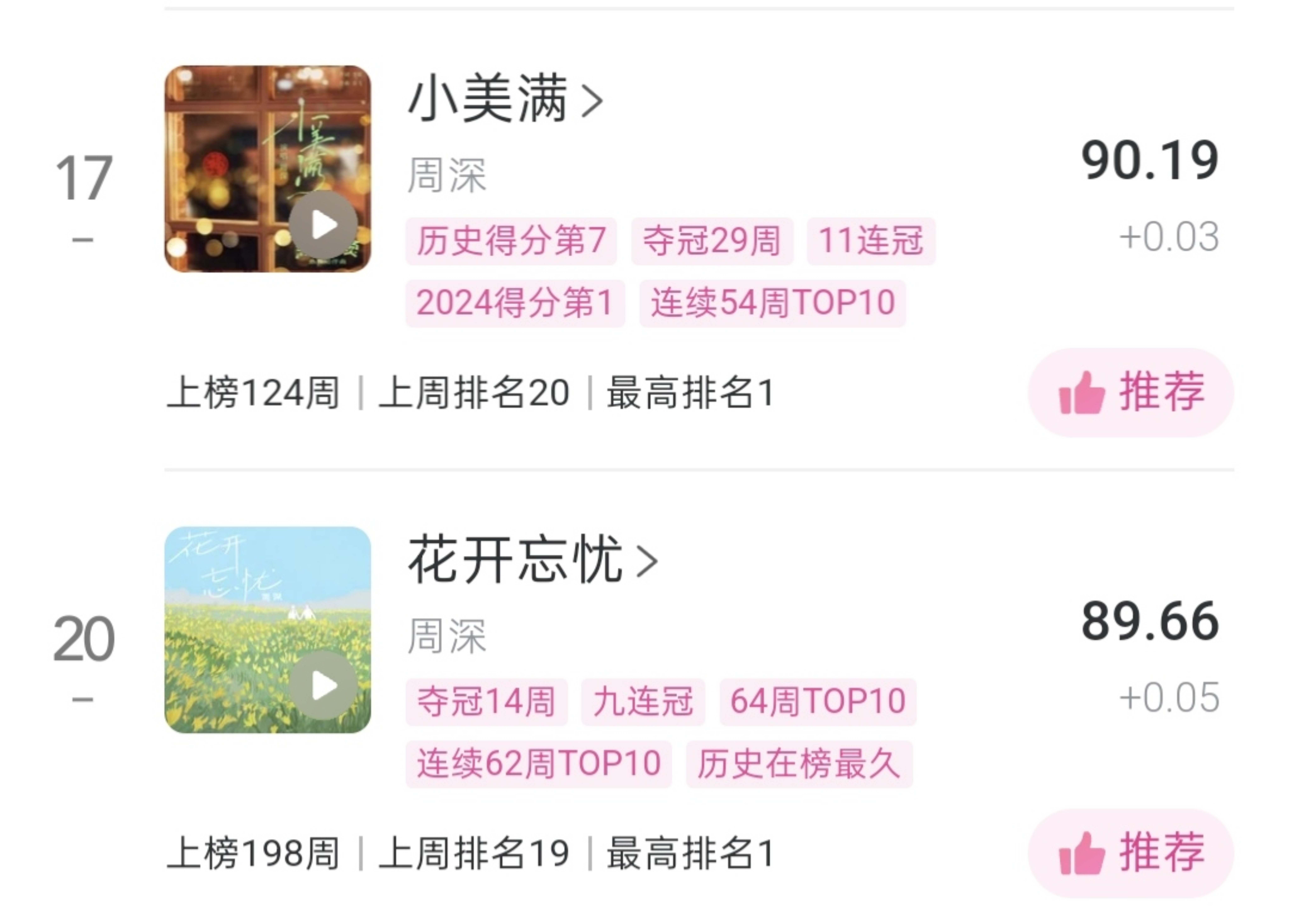 由你榜流水的新歌，铁打的双王👑《花开忘忧》《小美满》路人盘真神这些记录哪个能破
