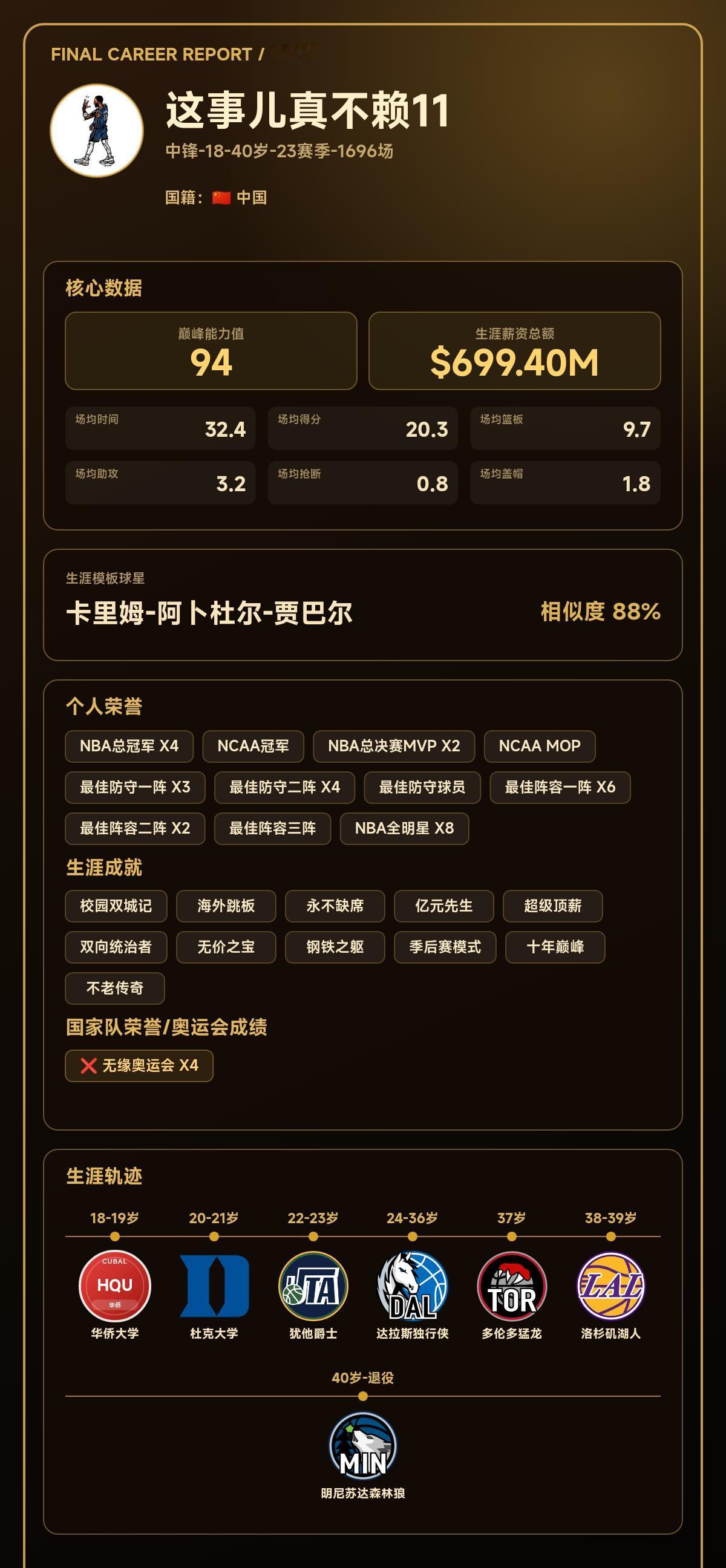 我的篮球生涯巅峰能力值：94，模板：卡里姆-阿卜杜尔-贾巴尔
我的篮球生涯结果出