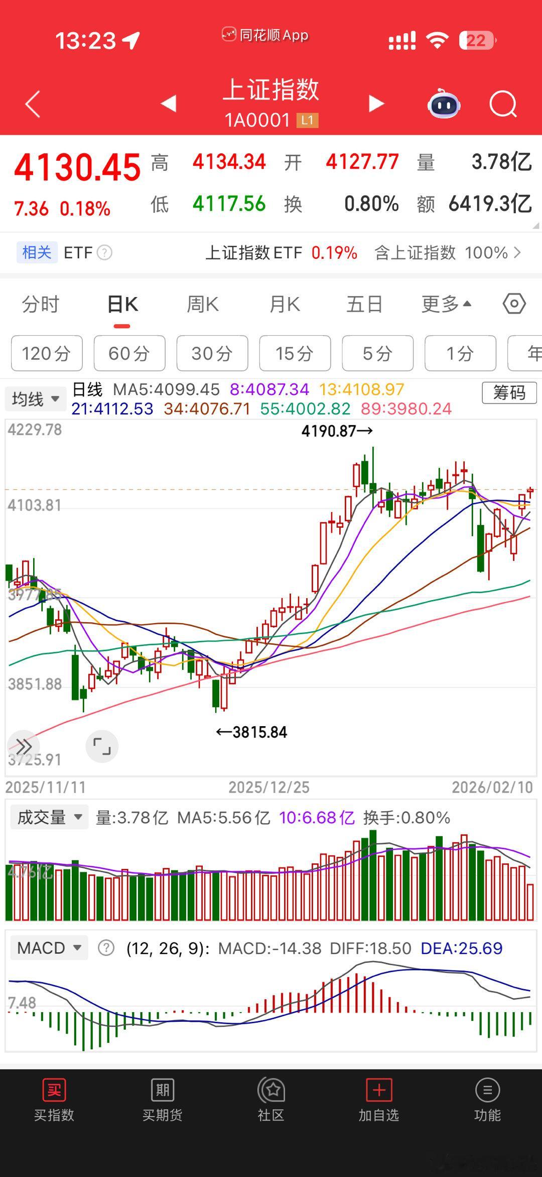 人心思涨，奈何东家不想七月梅子青