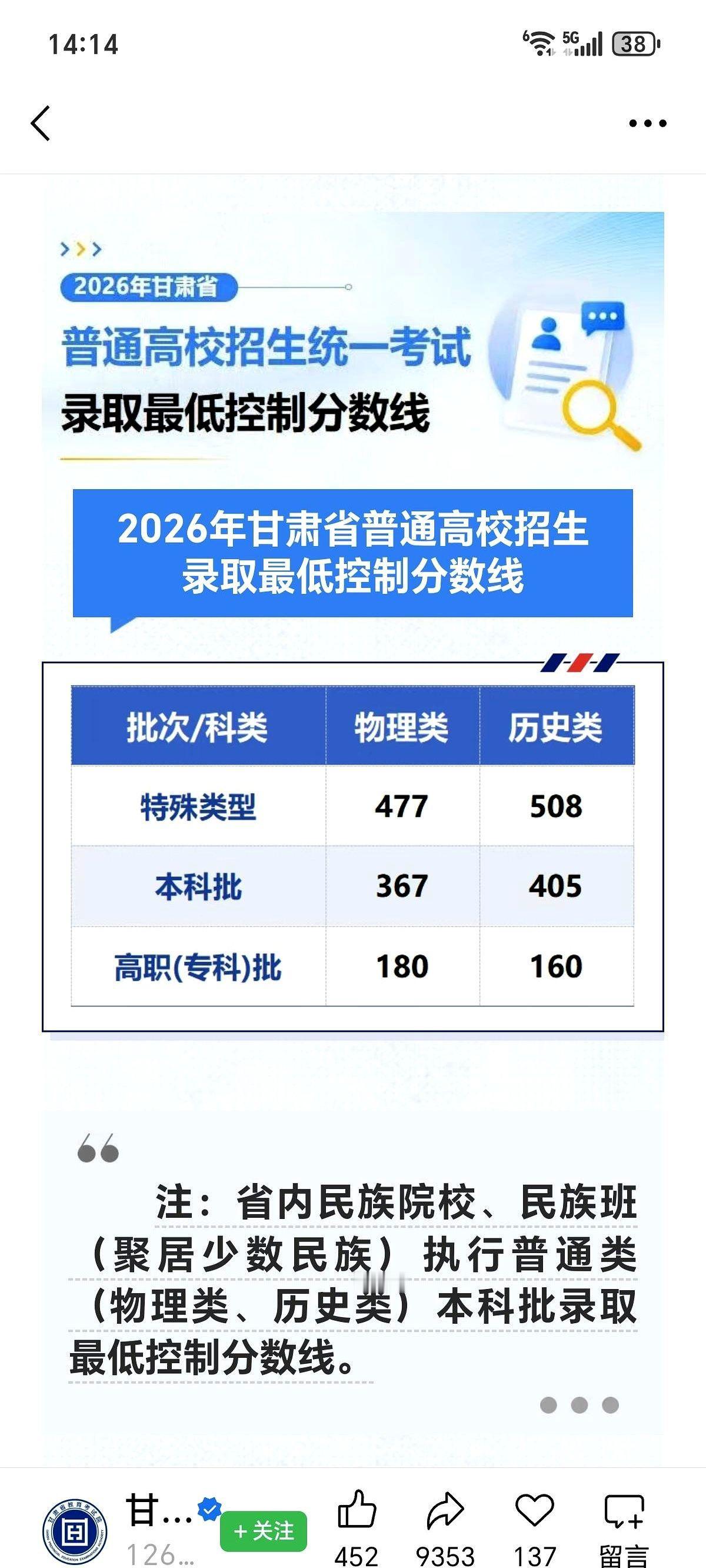 2026年高考分数线公布了，今年相比2025高考分数线有所提高。
多少孩子又得熬