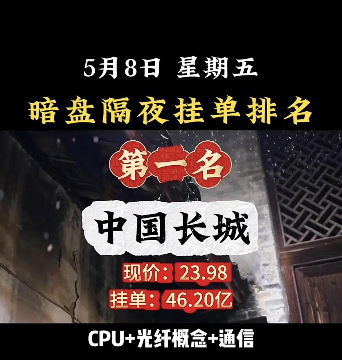 5月8日周五暗盘隔夜挂单排行榜揭晓

华电辽能暗盘隔夜挂单股价12块，这表现是真