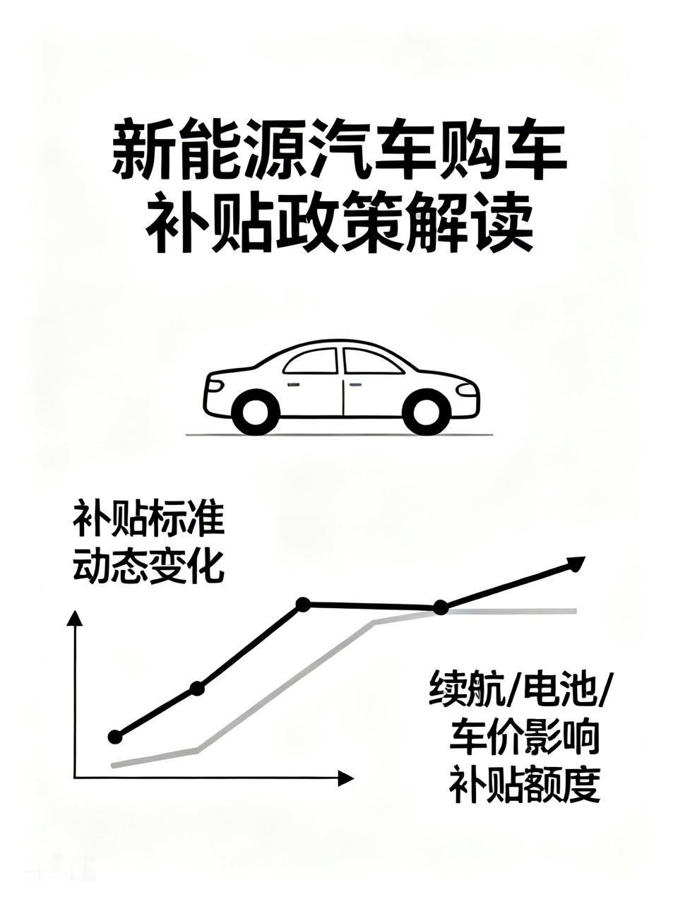 新能源汽车购车补贴高低不能一概而论。从历史数据看，2009 - 2020年补贴超