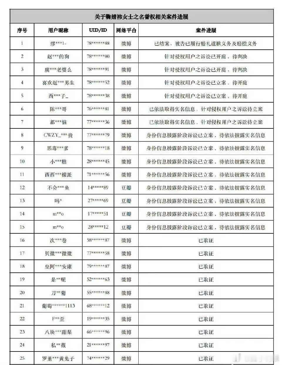 鞠婧祎工作室告黑名单鞠婧祎工作室再告黑鞠婧祎工作室再告黑，支持告黑，[打call