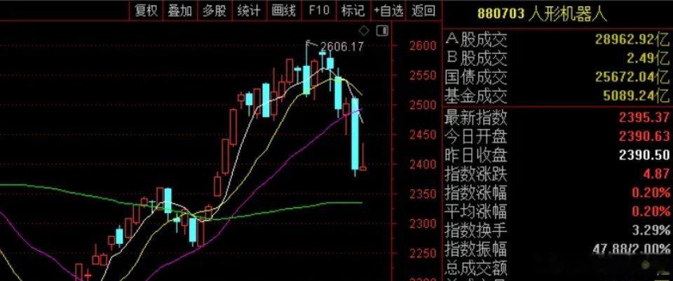 盘后人形机器人两个利好，一是宇树成功过会，A股人形机器人第一股来了；二是黄仁勋宣