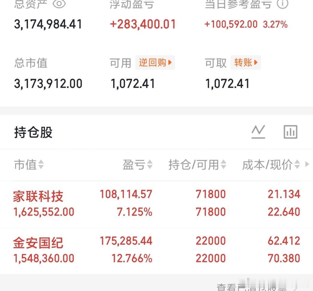 一句话总结：不是牛市结束，是结构牛中途大调整；科技牛没结束，但要换主线、换个股。