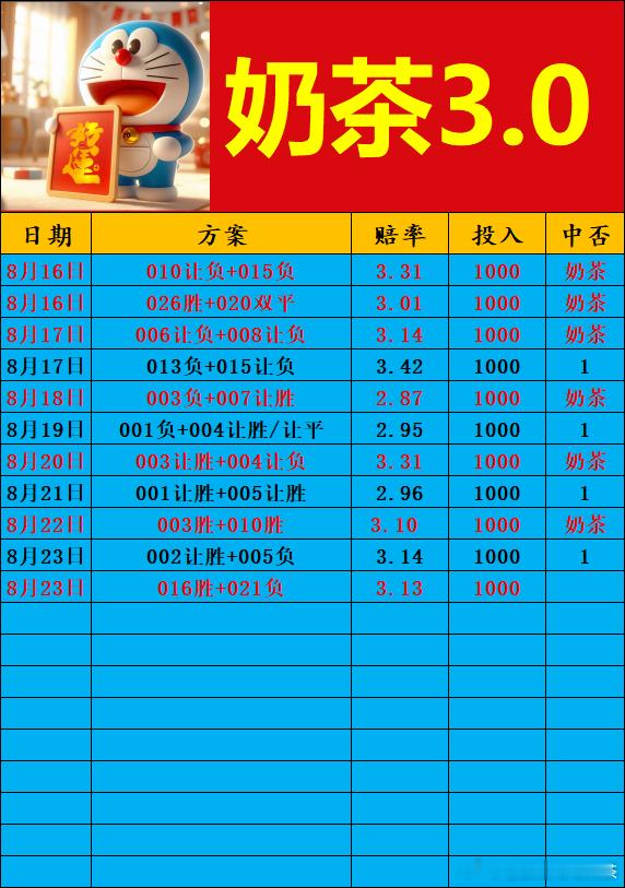 新赛季德甲第一轮，黄黑军团新征途！英冠五大联赛圣保利vs多特蒙特 ​​​