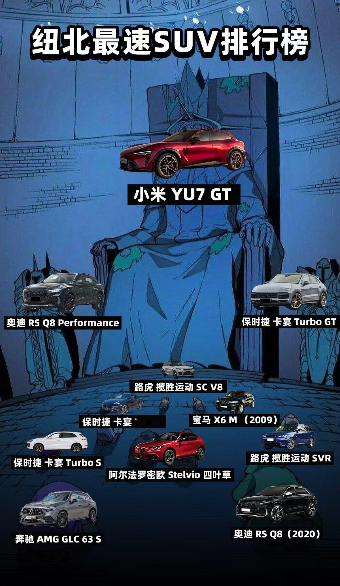 小米YU7GT刷新纽北SUV圈速纪录中国车+中国车手，打破纽北suv刷圈记录！小