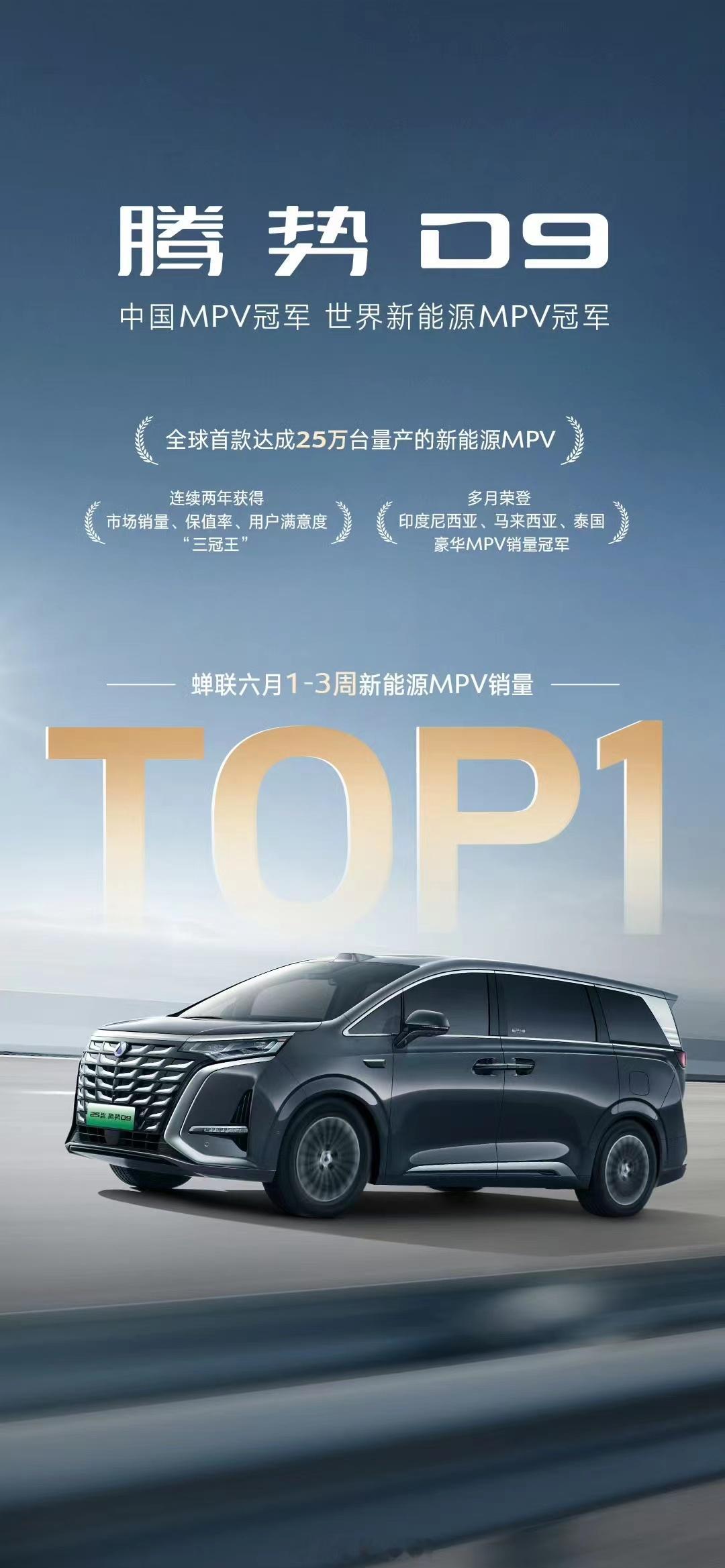 腾势 D9 蝉联六月 1-3 周新能源 MPV 周销冠军。全球首款达成 25 万