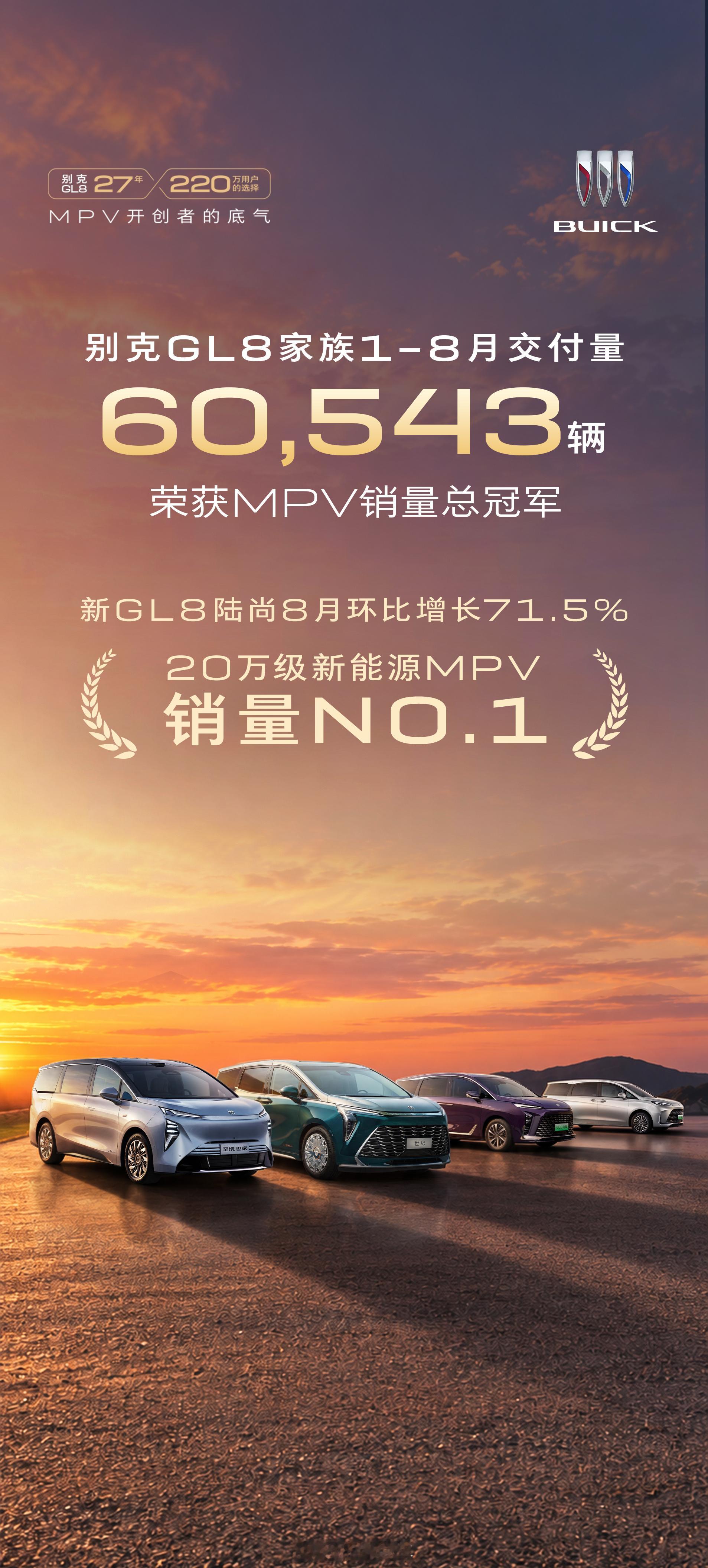 8月，新GL8陆尚环比劲增71.5%，荣登20万级新能源MPV销量冠军，成为家用