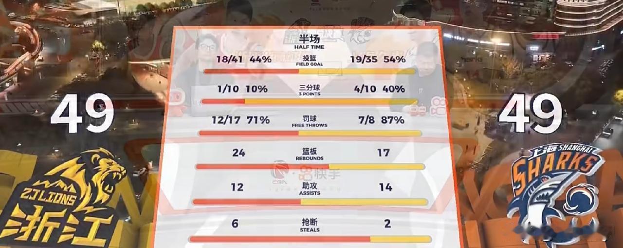 G4上海男篮输了
6月2日晚CBA总决赛第四场开打，广厦男篮坐镇主场迎接上海男篮