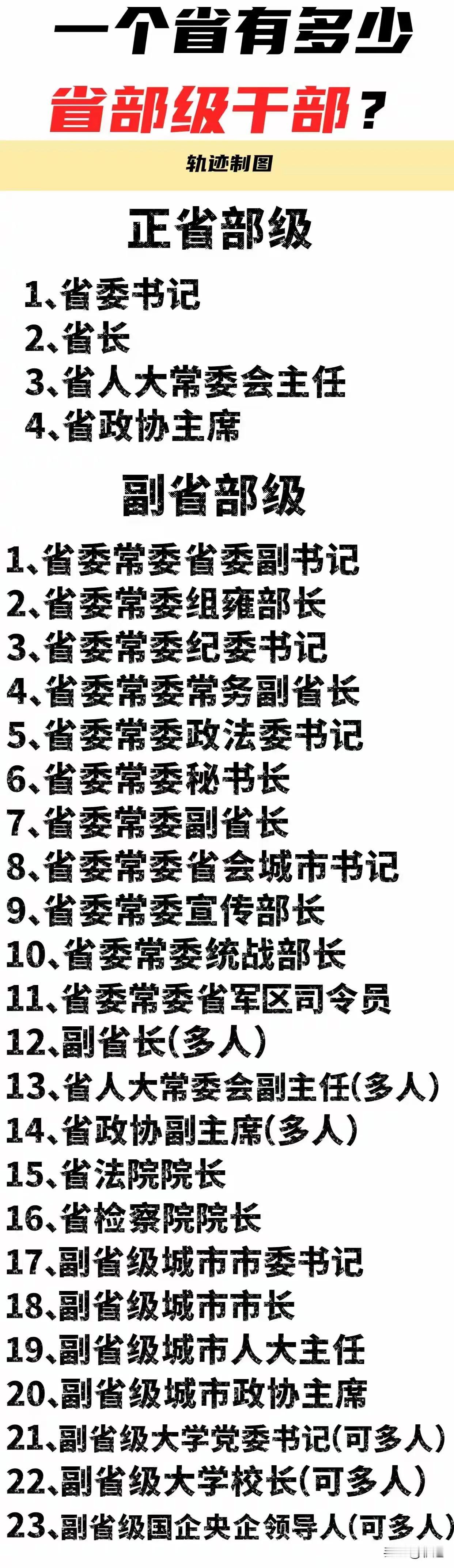 一个省有多少省级干部？
正省一般对口4人
副省除开领导班子成员
还有副省城市领导