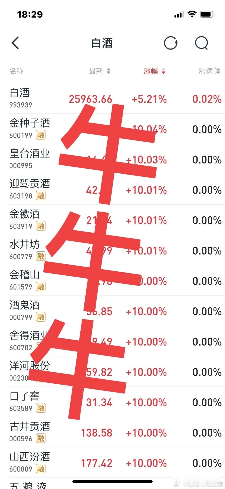 🔥白酒彻底炸了！满屏涨停，大A最猛的王炸回来了！谁能想到，今天的白酒直接把大A