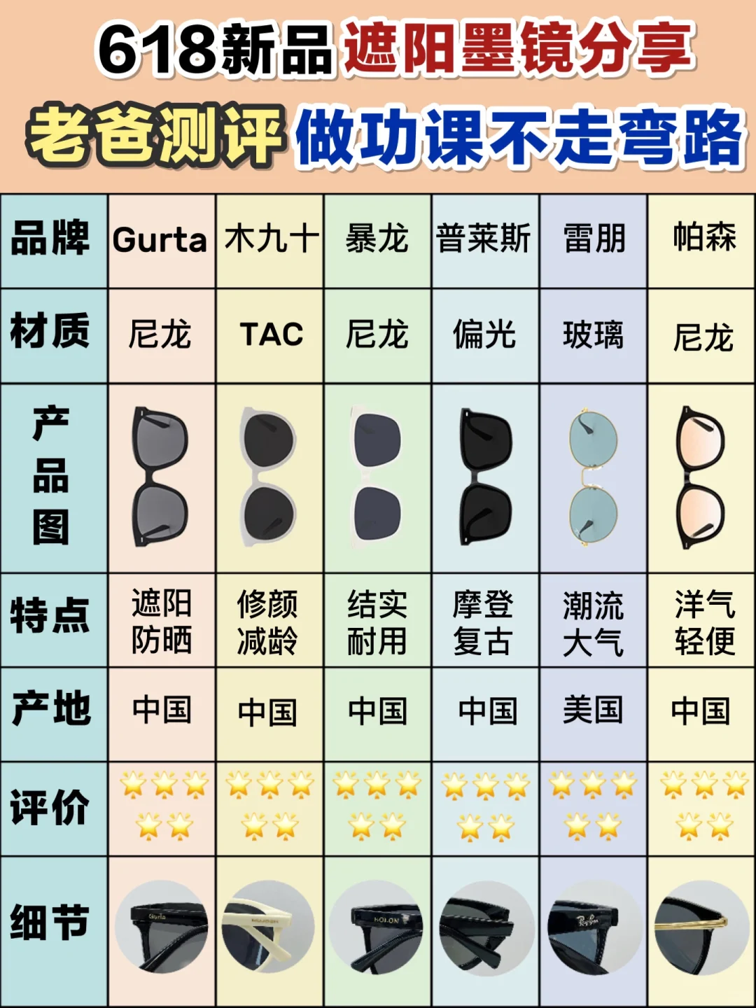 618建议：选热门新品遮阳墨镜多动脑子…