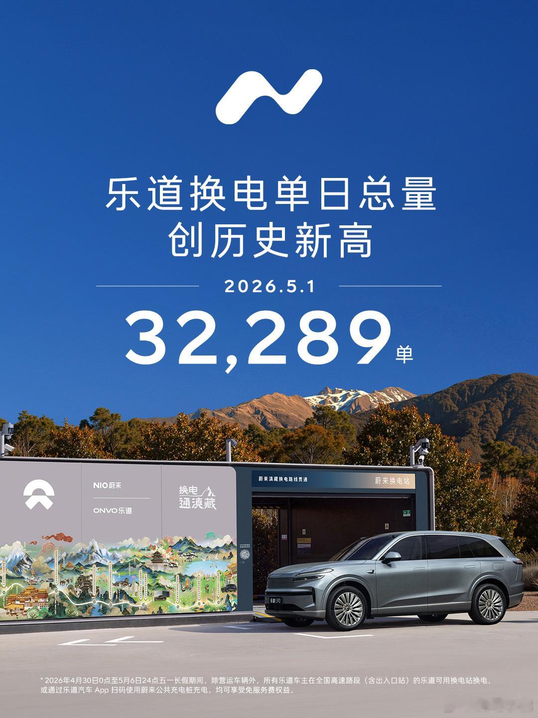 乐道换电单日总量创历史新高，5月1日单日换电32,289单，「高速充换电免服务费